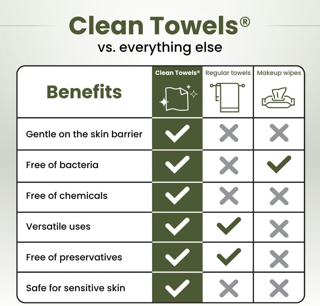 CLEAN SKIN CLUB Toallas Limpias Bambú XL | Toalla Facial Biodegradable World 1ST | Toallitas Desmaquillantes Desechables En Seco | Súper Suave Para Pieles Sensibles (50 Unidades/Caja Individual)