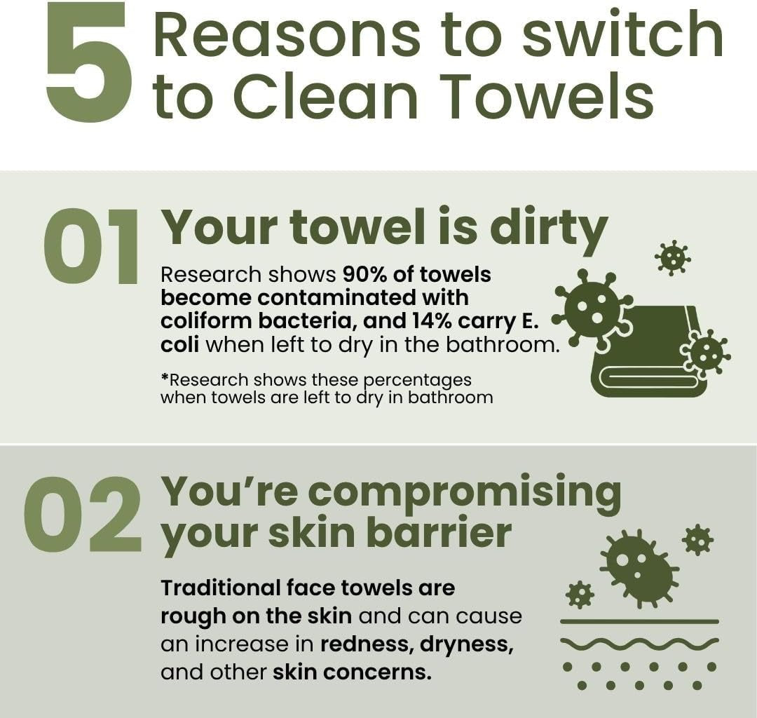 CLEAN SKIN CLUB Toallas Limpias Bambú XL | Toalla Facial Biodegradable World 1ST | Toallitas Desmaquillantes Desechables En Seco | Súper Suave Para Pieles Sensibles (50 Unidades/Caja Individual)